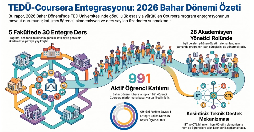 2026 bahar dönemi özeti